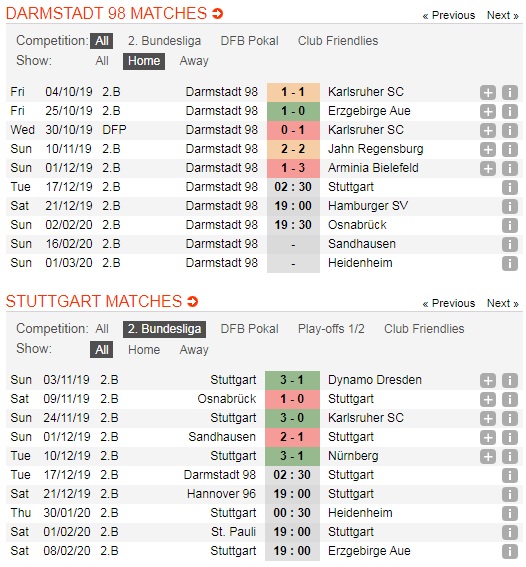 Darmstadt-vs-Stuttgart-Khach-lan-chu-02h30-ngay-17-12-Giai-hang-hai-Duc-Bundesliga-II-5