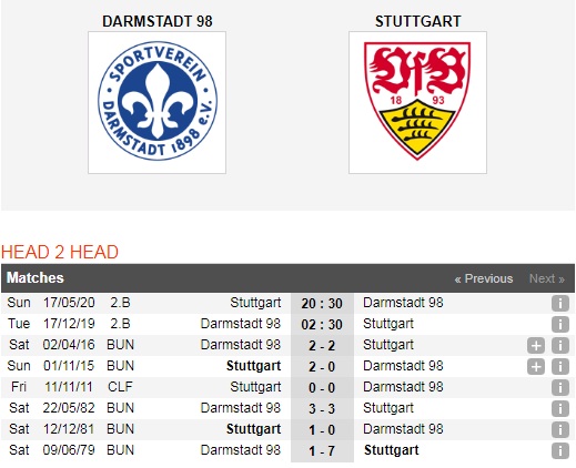 Darmstadt-vs-Stuttgart-Khach-lan-chu-02h30-ngay-17-12-Giai-hang-hai-Duc-Bundesliga-II-6