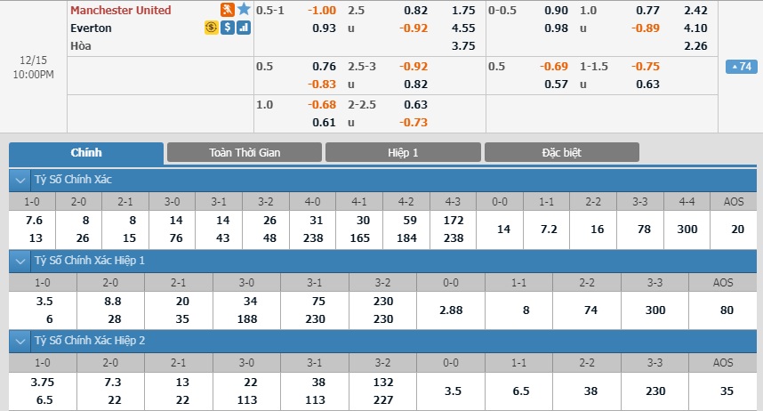 Manchester-United-vs-Everton-khang-dinh-dang-cap-21h00-ngay-15-12-Giai-ngoai-hang-Anh-Premier-League-3