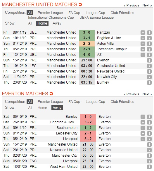 Manchester-United-vs-Everton-khang-dinh-dang-cap-21h00-ngay-15-12-Giai-ngoai-hang-Anh-Premier-League-5