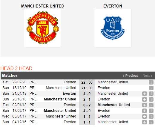 Manchester-United-vs-Everton-khang-dinh-dang-cap-21h00-ngay-15-12-Giai-ngoai-hang-Anh-Premier-League-6