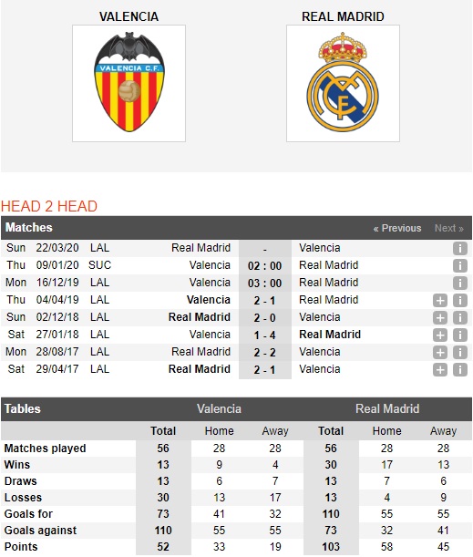 Valencia-vs-Real-Madrid-Chuyen-di-kho-khan-03h00-ngay-16-12-VDQG-Tay-Ban-Nha-La-Liga-1