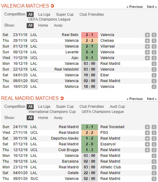 Valencia-vs-Real-Madrid-Chuyen-di-kho-khan-03h00-ngay-16-12-VDQG-Tay-Ban-Nha-La-Liga-3