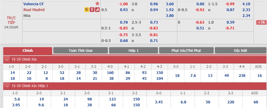 Valencia-vs-Real-Madrid-Chuyen-di-kho-khan-03h00-ngay-16-12-VDQG-Tay-Ban-Nha-La-Liga-4