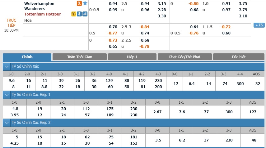 Wolverhampton-vs-Tottenham-Loi-the-san-nha-21h00-ngay-15-12-Giai-ngoai-hang-Anh-Premier-League-3