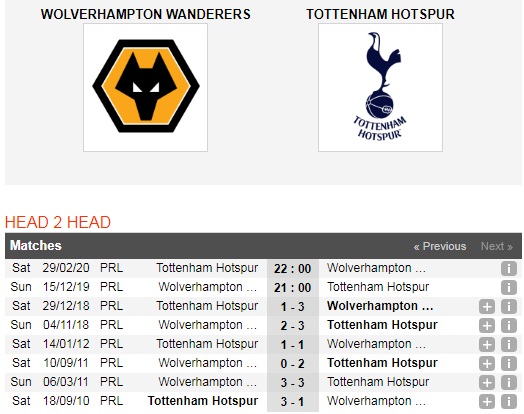 Wolverhampton-vs-Tottenham-Loi-the-san-nha-21h00-ngay-15-12-Giai-ngoai-hang-Anh-Premier-League-6