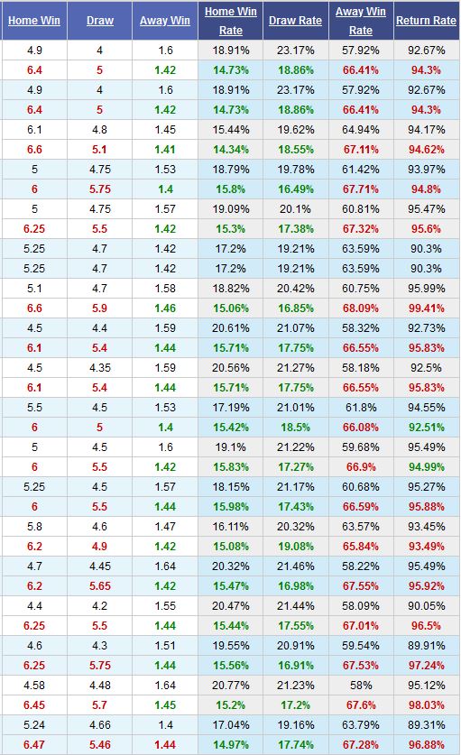 arsenal-vs-man-city-chinh-phuc-emirates23h30-ngay-15-12-ngoai-hang-anh-premier-league-1