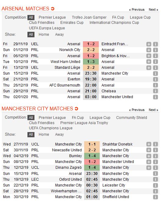 arsenal-vs-man-city-chinh-phuc-emirates23h30-ngay-15-12-ngoai-hang-anh-premier-league-4