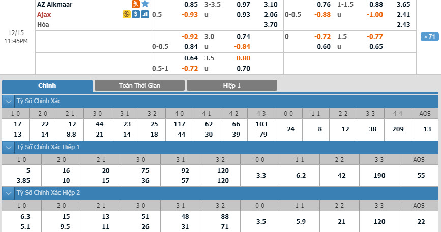 az-alkmaar-vs-ajax-22h45-ngay-15-12-1