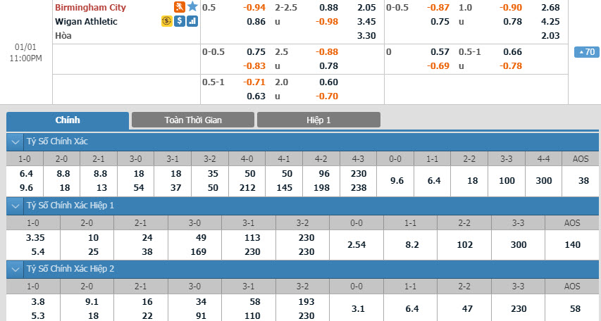 birmingham-vs-wigan-22h00-ngay-01-01-1