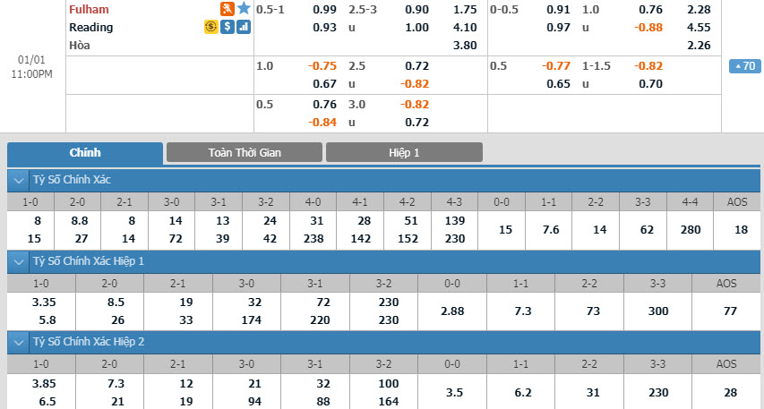 fulham-vs-reading-22h00-ngay-01-01-1