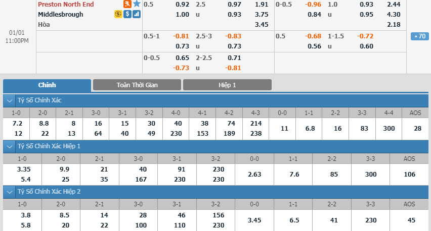preston-vs-middlesbrough-22h00-ngay-01-01-1
