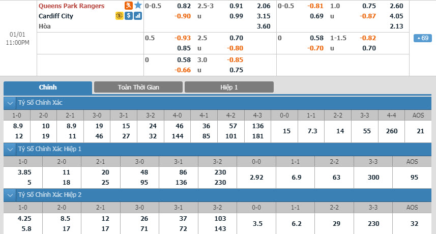 qpr-vs-cardiff-city-22h00-ngay-01-01-1
