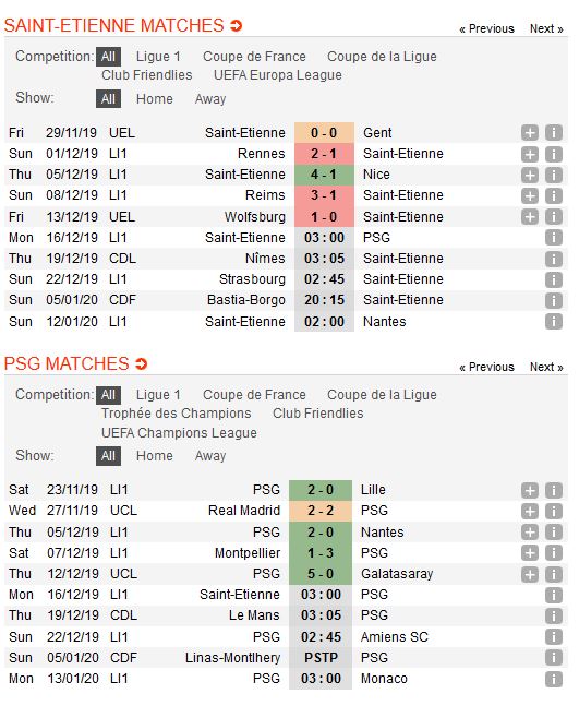 saint-etienne-vs-psg-suc-manh-nha-vo-dich-03h00-ngay-16-12-giai-vdqg-phap-ligue-1-4