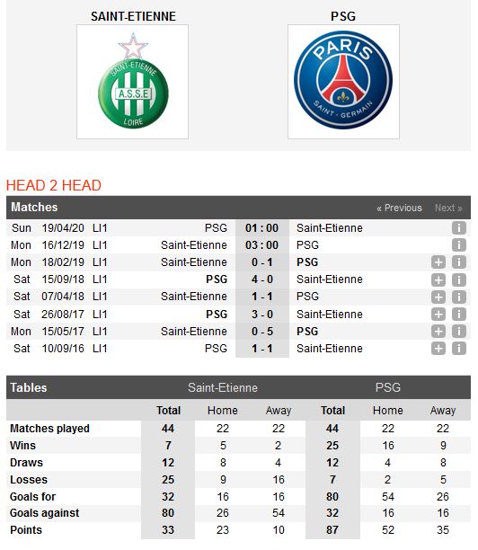 saint-etienne-vs-psg-suc-manh-nha-vo-dich-03h00-ngay-16-12-giai-vdqg-phap-ligue-1-5