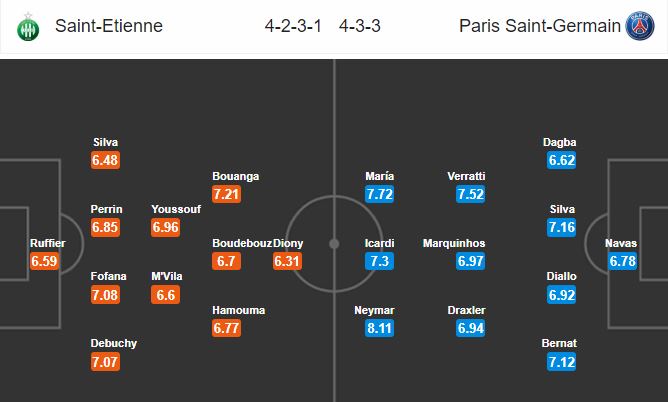 saint-etienne-vs-psg-suc-manh-nha-vo-dich-03h00-ngay-16-12-giai-vdqg-phap-ligue-1