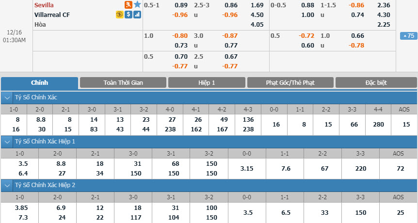 sevilla-vs-villarreal-00h30-ngay-16-12-1