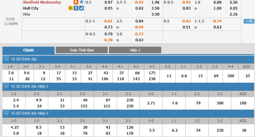 sheffield-wed-vs-hull-city-22h00-ngay-01-01-1