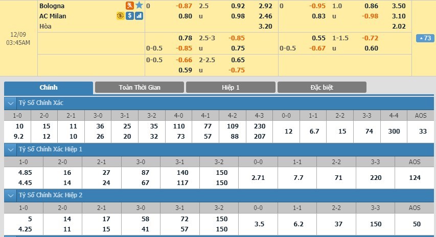 tip-keo-bong-da-ngay-07-12-2019-bologna-vs-ac-milan