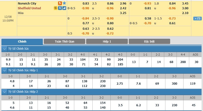 tip-keo-bong-da-ngay-07-12-2019-norwich-vs-sheffield-utd