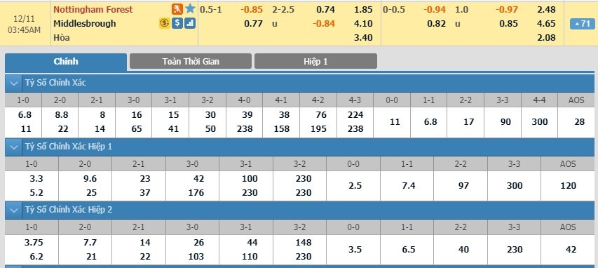 tip-keo-bong-da-ngay-08-12-2019-nottingham-forest-vs-middlesbrough