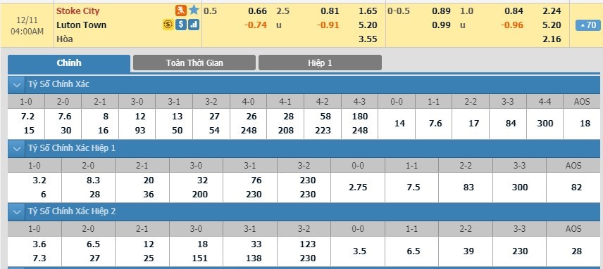 tip-keo-bong-da-ngay-08-12-2019-stoke-city-vs-luton