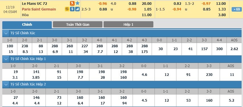 tip-keo-bong-da-ngay-16-12-2019-le-mans-vs-paris-saint-germain