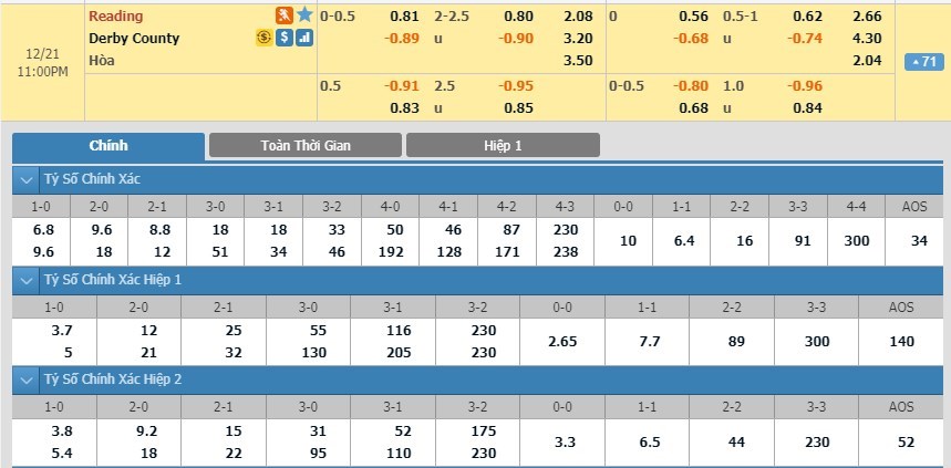 tip-keo-bong-da-ngay-18-12-2019-reading-vs-derby