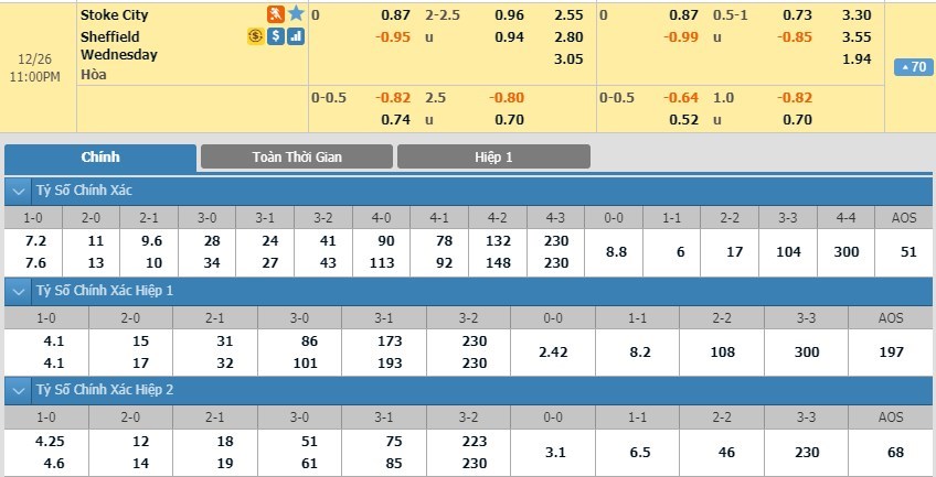 tip-keo-bong-da-ngay-23-12-2019-stoke-city-vs-sheffield-wednesday