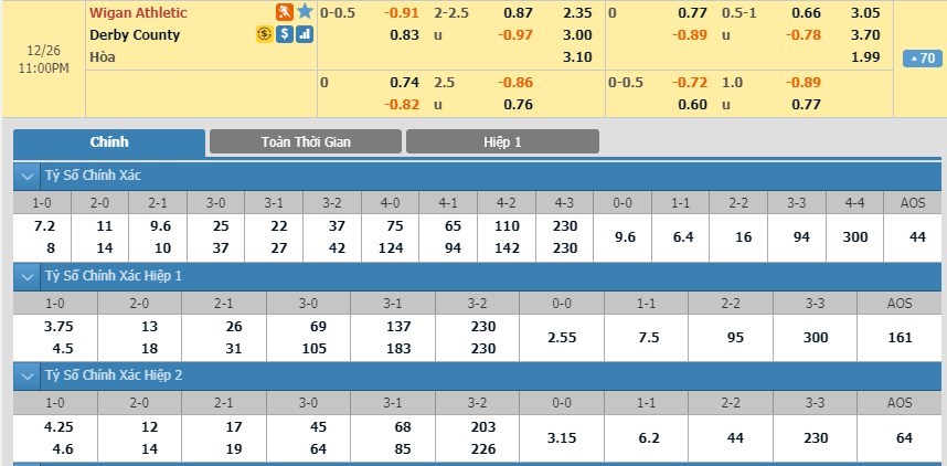 tip-keo-bong-da-ngay-23-12-2019-wigan-vs-derby