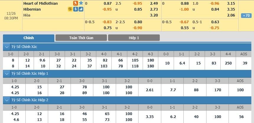 tip-keo-bong-da-ngay-24-12-2019-heart-of-midlothian-vs-hibernian