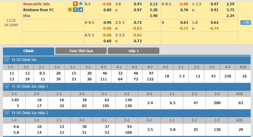 tip-keo-bong-da-ngay-26-12-2019-newcastle-jets-fc-vs-brisbane-roar-fc