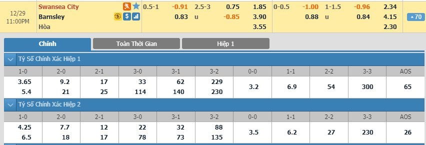 tip-keo-bong-da-ngay-27-12-2019-swansea-vs-barnsley