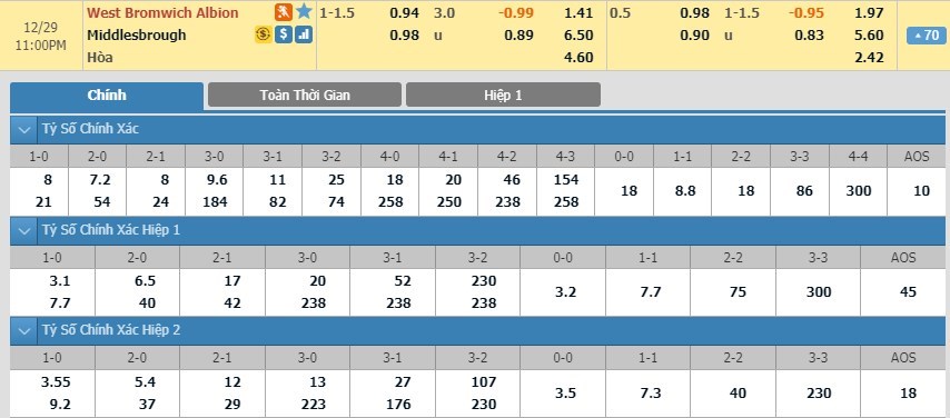 tip-keo-bong-da-ngay-27-12-2019-west-brom-vs-middlesbrough