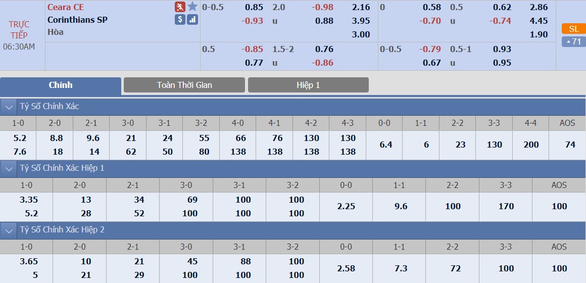 ty-le-keo-1-ceara-vs-corinthians 2