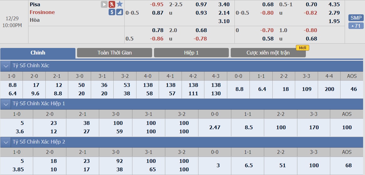 ty-le-keo-1-pisa-vs-frosinone 2