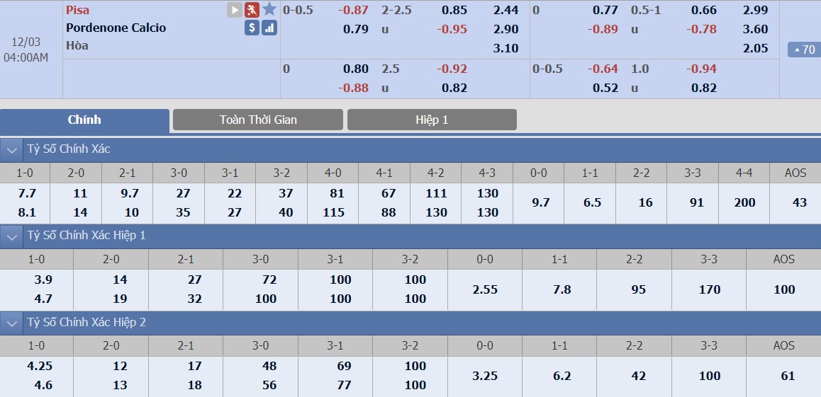 ty-le-keo-1-pisa-vs-pordenone-calcio 2