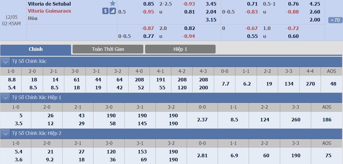 ty-le-keo-1-setubal-vs-guimaraes 2