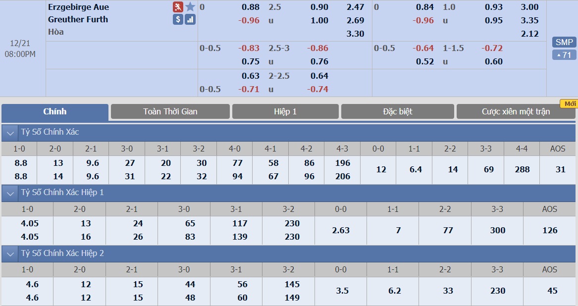 ty-le-keo-2-aue-vs-greuther-furth 2