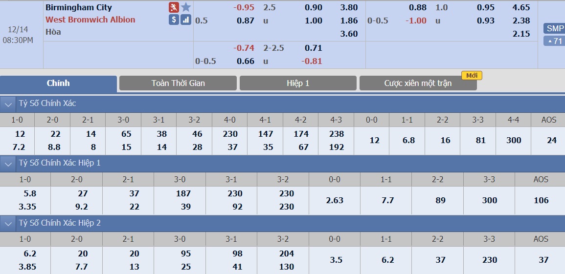 ty-le-keo-2-birmingham-vs-west-brom 2