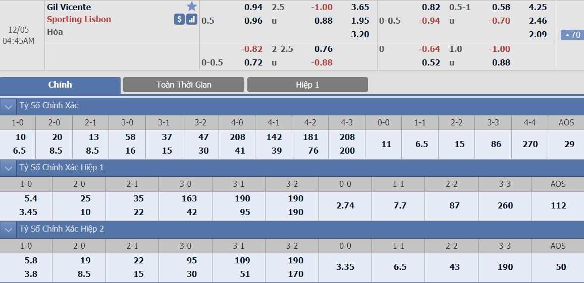 ty-le-keo-2-gil-vicente-vs-sporting-cp 2