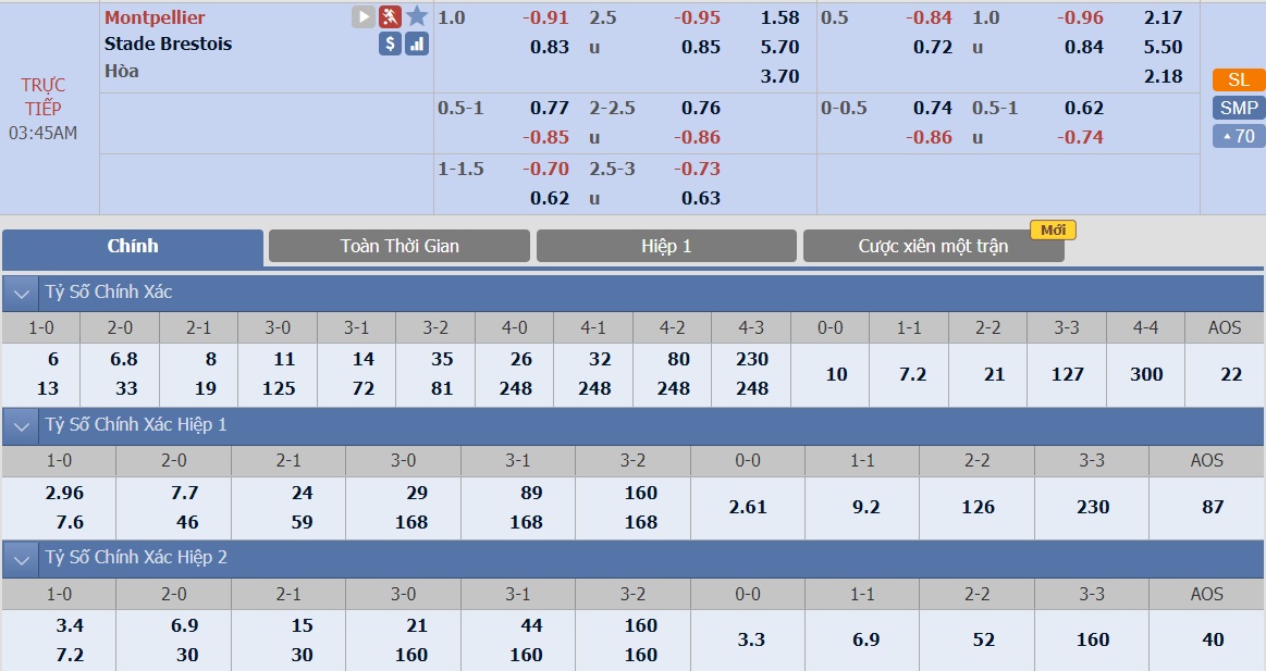 ty-le-keo-2-montpellier-vs-brest 2