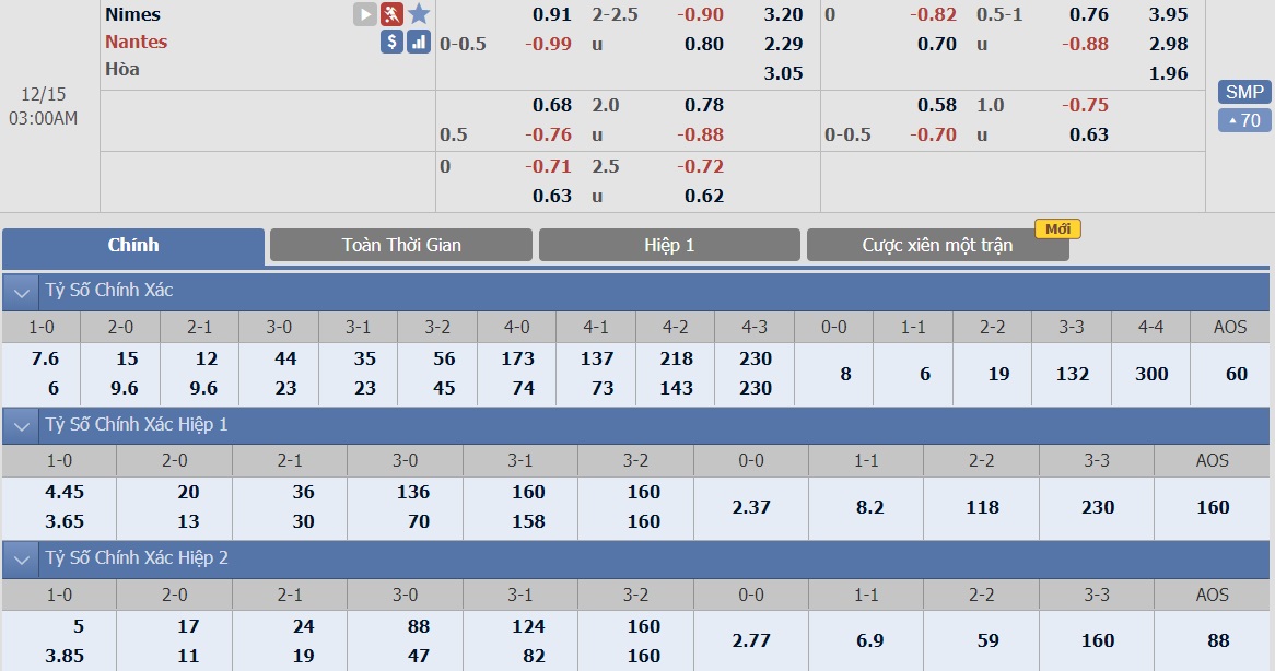 ty-le-keo-2-nimes-vs-nantes 2