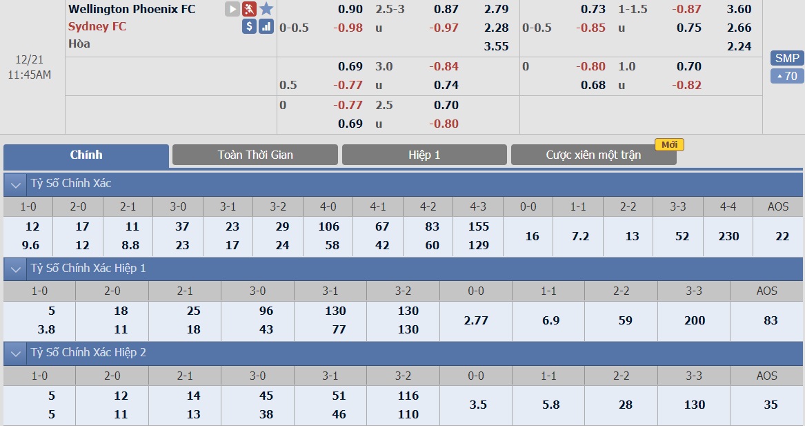 ty-le-keo-2-wellington-phoenix-vs-sydney-fc 2