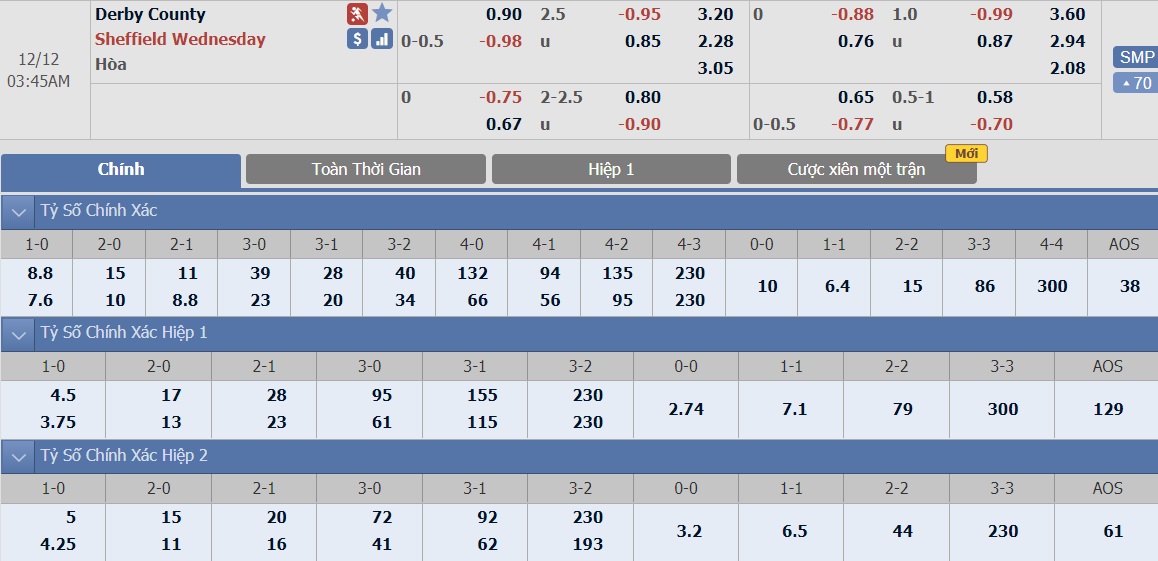 ty-le-keo-3-derby-vs-sheffield-wed 2