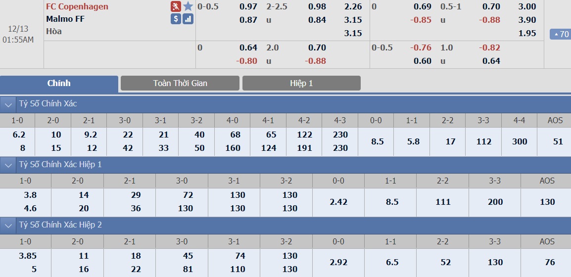 ty-le-keo-3-fc-copenhagen-vs-malmo 2