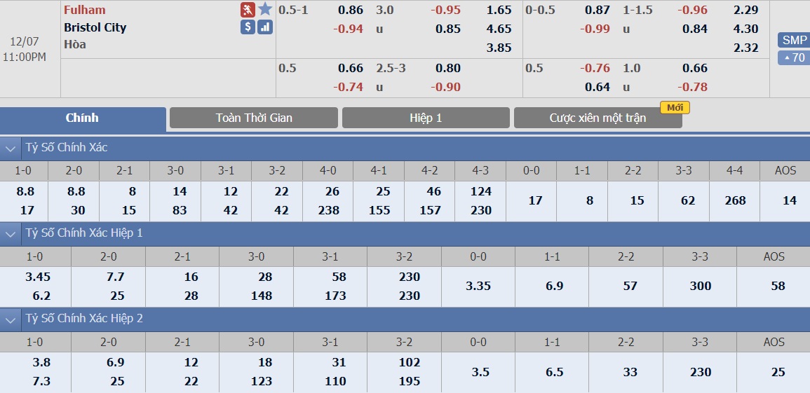 ty-le-keo-3-fulham-vs-bristol-city 2