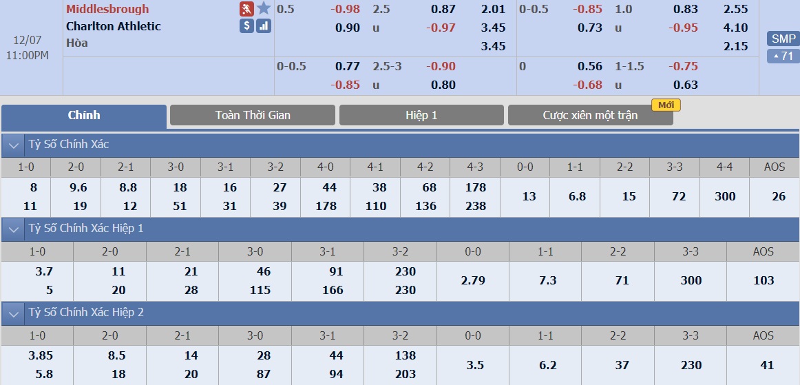 ty-le-keo-4-middlesbrough-vs-charlton 2