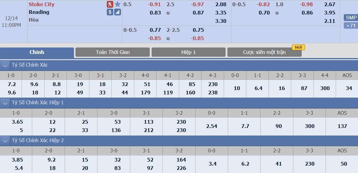 ty-le-keo-4-stoke-vs-reading 2