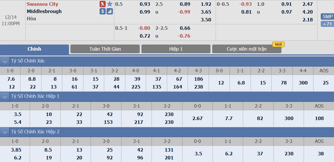 ty-le-keo-5-swansea-vs-middlesbrough 2